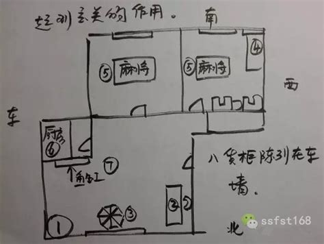 居家風水調理順風順水，財源滾滾來！ 每日頭條