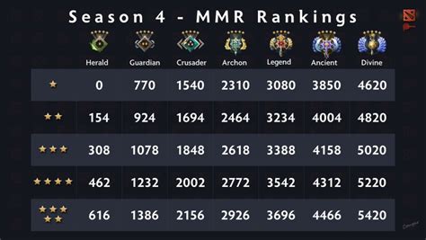 Dota Ranks A Complete Guide To Mmr And Ranking