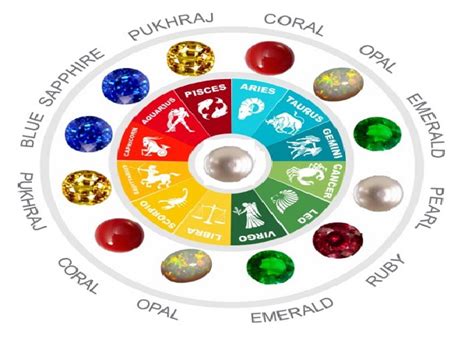 The 12 Birthstones And Their Zodiac Equals Bradley Gough 44 OFF