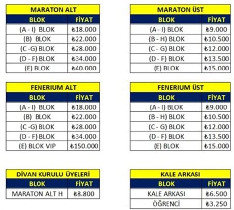 Buzz Spor On Twitter Fenerbah E Yeni Sezon Kombine Fiyatlar N