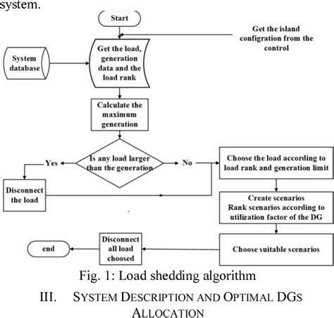 Figure 1 From An Advanced Load Shedding Algorithm To Enhance