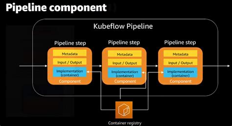 GitHub Ada K MLOpsTools MLOps Tools Pipelines And Frameworks For