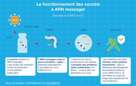 LARN messager un petit brin de matériel génétique aux grandes