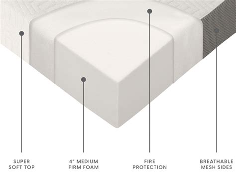 Milliard Tri Fold 4 Mattress Mattress Firm