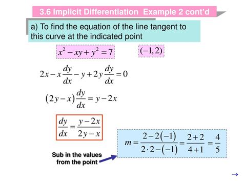 Implicit Differentiation Examples And Formula Video And Lesson Fed