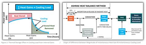 Ashrae Heating Cooling Load Calculations Ies Discoveries