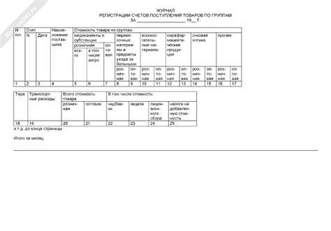 Журнал регистрации счетов поступления товаров по группам. Форма № А-1.8 ...