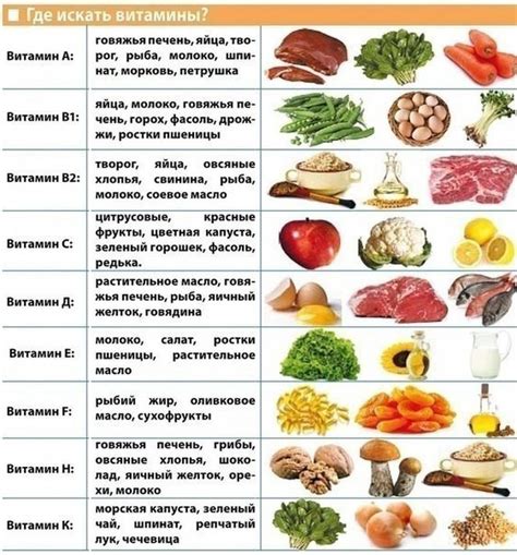 ПРОДУКТОВАЯ ЛИНИЯ ЖИЗНИ: ВЫБИРАЕМ ЛУЧШИЕ ВИТАМИНЫ