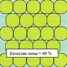 Пены - Буровые промывочные жидкости и промывка скважин. В 3 томах. Т.1