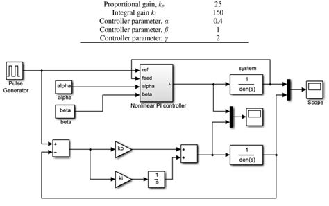 Matlab Simulink Model Diagram Download Scientific Diagram Riset