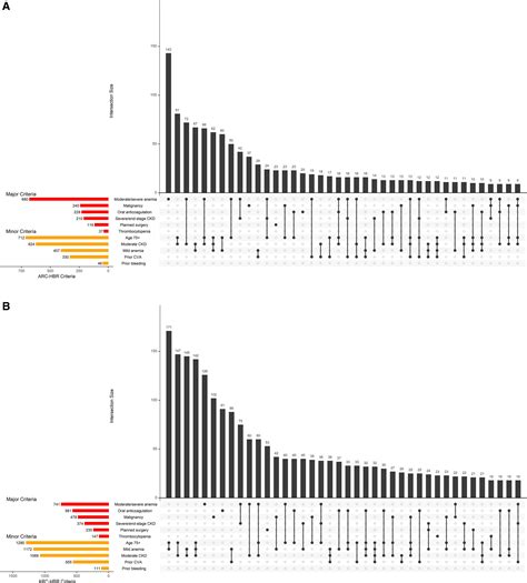 Sex Related Differences In The Prevalence And Prognostic Value Of The