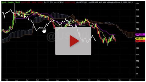 TSLA Stock Daily Chart Analysis Part 2 - Hubert Senters