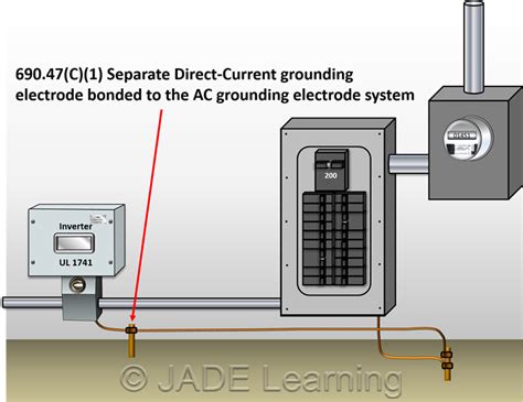 Pv Systems Grounding Jade Learning