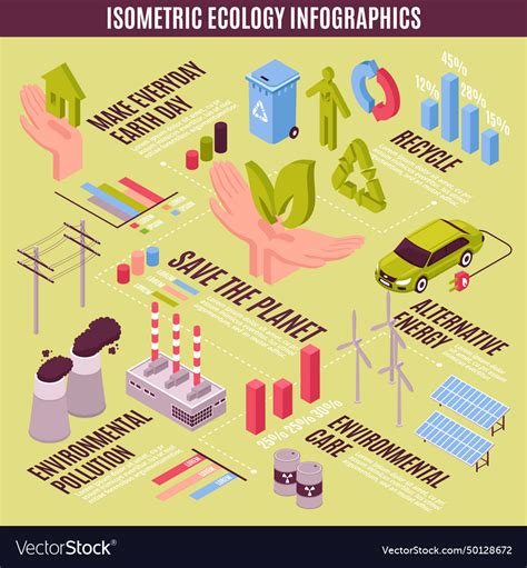 Isometric Ecology Infographic Concept Royalty Free Vector