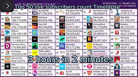 Top 50 Live Subscribers Count Timelapse 3 Hrs In 2 Min Youtube