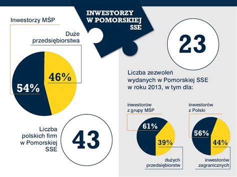 Mały biznes duże korzyści z działalności w Strefie