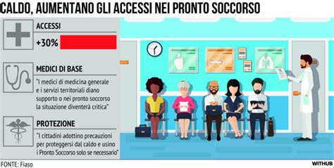 Caldo L Aumento Degli Accessi Nei Pronto Soccorso