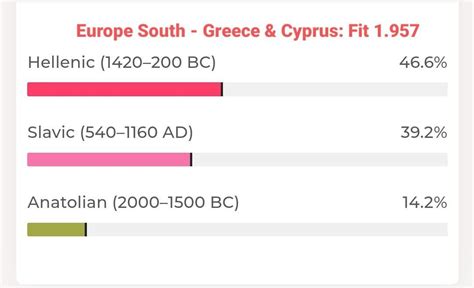 Greek Illustrative Dna Results R23andme