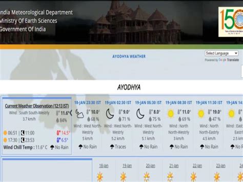 UP Ayodhya Weather Update On IMD Webpage Ahead Of Ram Mandir Pran