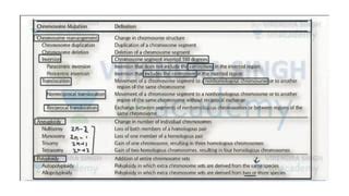 Chromosomal Alterations In Human Genetics A Comprehensive Guide To Autosomal And Sex Chromosome