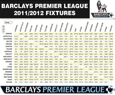 thesteifmastertake: 2011-12 English Premier League Fixtures