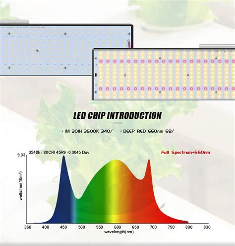 Dropshipping Sam Sung Lm H B W Full Spectrum Lamp Nm Indoor