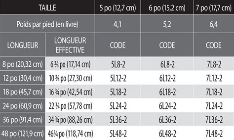 Secure Temp ASHT Length Groupe BelleFlamme