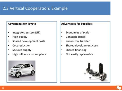 Vertical And Horizontal Cooperation In A Supply Chain