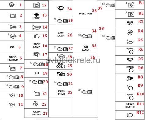 Блок предохранителей и реле Hyundai i40 2011-2016