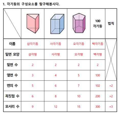 초등수학 6학년 1학기 2단원 각기둥과 각뿔의 구성요소 학습지