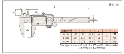 Mitutoyo Absolute Coolant Proof Caliper Series Techmaster