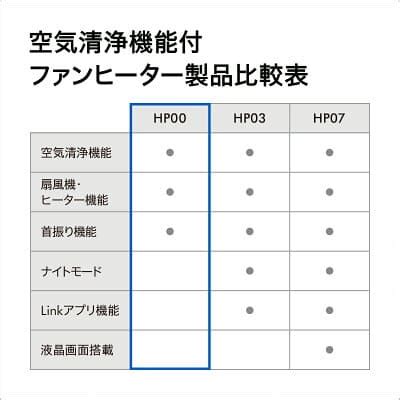 ダイソンHP00 IS Nの口コミ評判をレビュー電気代はDyson Pure Hot Cool Nana s Momdays