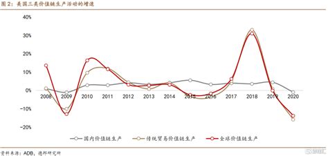 国际分工、全球价值链重构与产业转移 财经头条