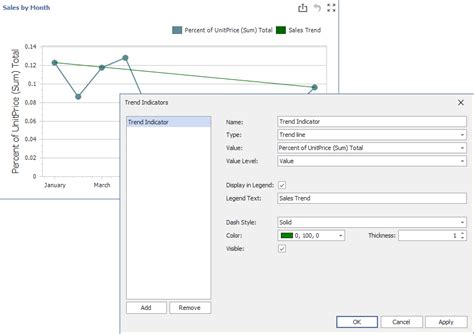 Charttrendline Class Business Intelligence Dashboard Devexpress