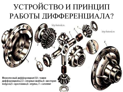 Дифференциал принцип работы: Как работает дифференциал?