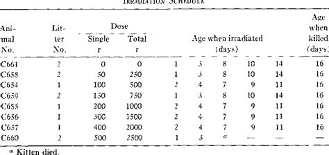 Table From Selective Destruction Of Precursors Of Microneurons Of The