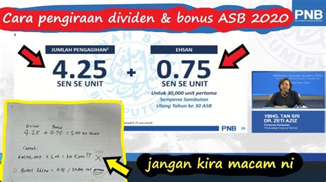 Cara Pengiraan Dividen And Bonus Asb 2020 Bagi Asb Jenis Loan Cara Kira