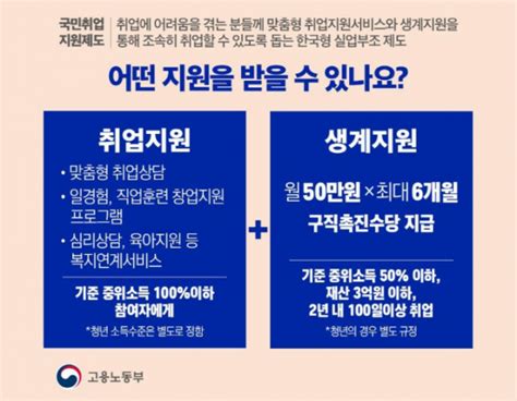 2020 청년정책 최대 300만 원 지급 내년부터 시행하는 국민취업지원제도생계부터 취업까지 책임진다 이투데이