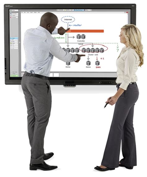 Smartboards Interactive Whiteboards Product List Nhs