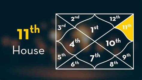 Kundli Houses - Kundali 12 houses in Astrology and Meaning & Importance