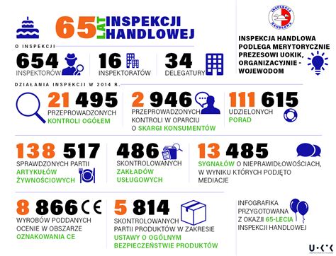 Lat Inspekcji Handlowej Inspekcja Handlowa Bia Ystok