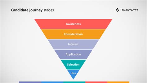 Candidate Journey Mapping Step By Step Guide