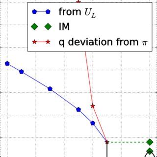 Color Online Phase Diagram In The T J Vs J J Plane Pentagons Are