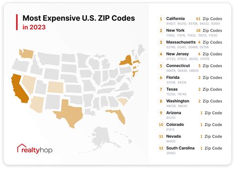 The Most Expensive U S Zip Codes In Realtyhop Blog