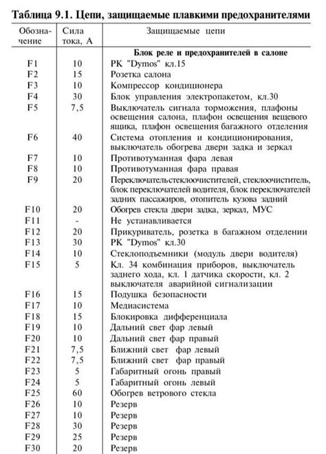 блок предохранителей уаз хантер 315195 (инжектор): схема и расшифровка ...