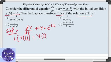 Differential Equation Dy Dt Ay E Bt With Initial Condition Y 0 0