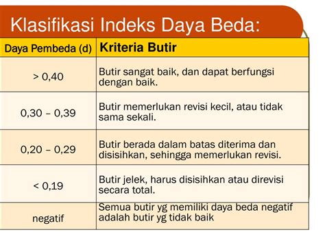 Ppt Pengembangan Dan Analisis Tes Powerpoint Presentation Free Download Id 5636772