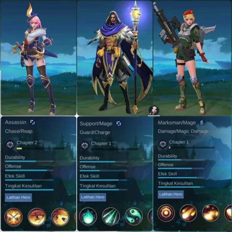 Inilah Deretan Hero Mobile Legends Tersulit Versi Moonton Spin