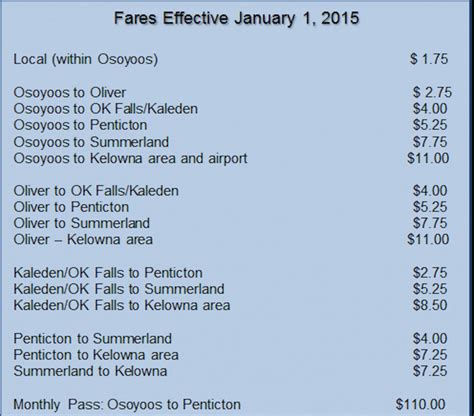 Bus fares going up - BC News - Castanet.net