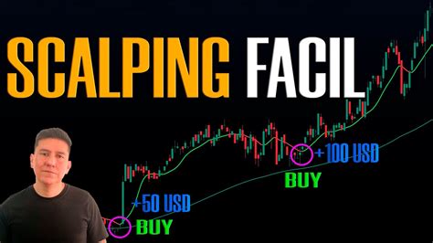 Estrategia De Scalping F Cil Para Daytrading De Forex Criptomonedas